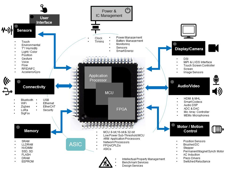 block diagram redtree products