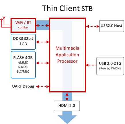 redtree dongle tv thin